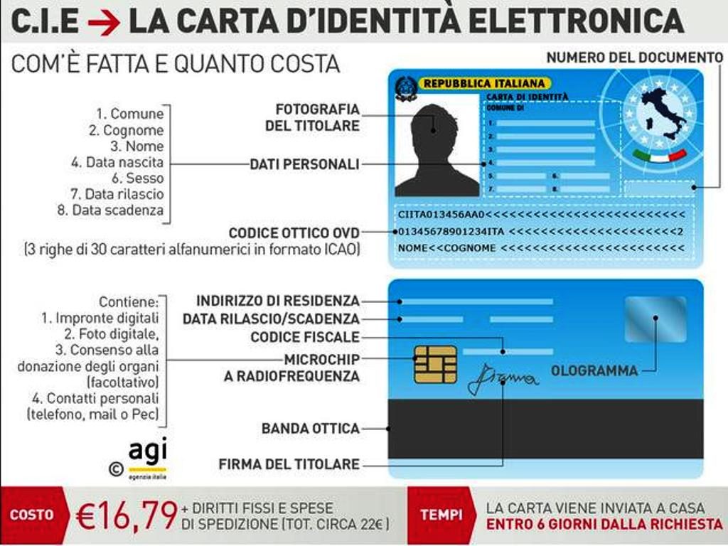 Nuova carta d'identità - QuiLivorno.it